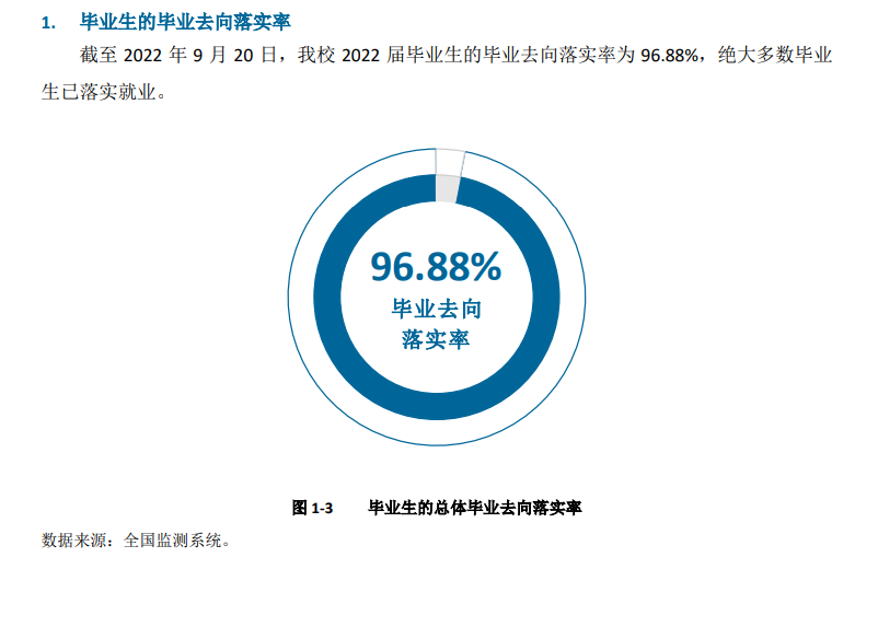 兰州石化<a href=https://www.211g.cn/tag/zhiye.html target=_blank class=infotextkey>职业</a><a href=https://www.211g.cn/tag/jishu.html target=_blank class=infotextkey>技术</a><a href=https://www.211g.cn/tag/daxue.html target=_blank class=infotextkey>大学</a>就业率及就业<a href=https://www.211g.cn/tag/qianjing.html target=_blank class=infotextkey>前景</a>概述