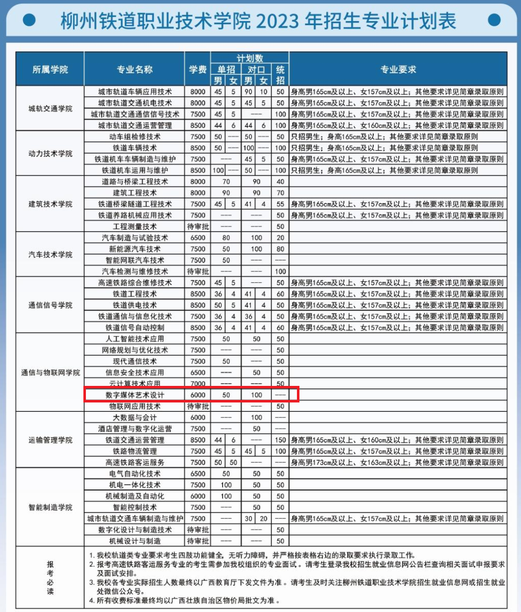 柳州铁道<a href=https://www.211g.cn/tag/zhiye.html target=_blank class=infotextkey>职业</a><a href=https://www.211g.cn/tag/jishu.html target=_blank class=infotextkey>技术</a><a href=https://www.211g.cn/tag/xueyuan.html target=_blank class=infotextkey>学院</a><a href=https://www.211g.cn/tag/yishu.html target=_blank class=infotextkey>艺术</a>类学费详情