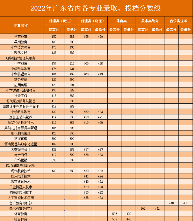 2024湛江<a href=https://www.211g.cn/tag/youer.html target=_blank class=infotextkey>幼儿</a><a href=https://www.211g.cn/tag/shifan.html target=_blank class=infotextkey>师范</a>专科<a href=https://www.211g.cn/tag/xuexiao.html target=_blank class=infotextkey>学校</a><a href=https://www.211g.cn/tag/luqu.html target=_blank class=infotextkey>录取</a><a href=https://www.211g.cn/tag/fenshu.html target=_blank class=infotextkey>分数</a>线（含2022-2023<a href=https://www.211g.cn/tag/linian.html target=_blank class=infotextkey>历年</a>）
