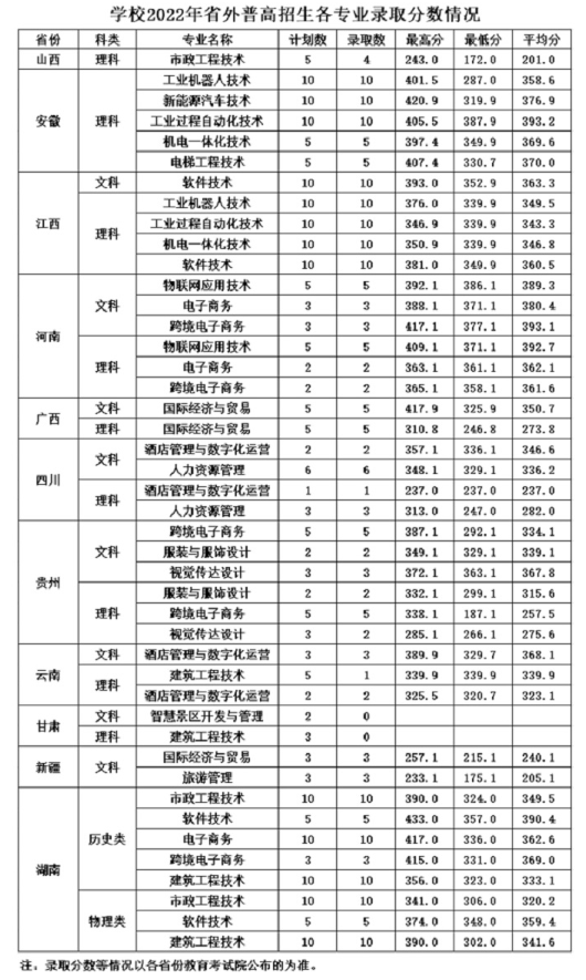 2024湖州<a href=https://www.211g.cn/tag/zhiye.html target=_blank class=infotextkey>职业</a><a href=https://www.211g.cn/tag/jishu.html target=_blank class=infotextkey>技术</a><a href=https://www.211g.cn/tag/xueyuan.html target=_blank class=infotextkey>学院</a><a href=https://www.211g.cn/tag/luqu.html target=_blank class=infotextkey>录取</a><a href=https://www.211g.cn/tag/fenshu.html target=_blank class=infotextkey>分数</a>线（含2022-2023<a href=https://www.211g.cn/tag/linian.html target=_blank class=infotextkey>历年</a>）