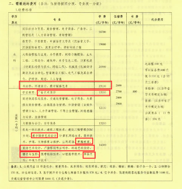 <a href=https://www.211g.cn/tag/xian.html target=_blank class=infotextkey>西安</a>思源<a href=https://www.211g.cn/tag/xueyuan.html target=_blank class=infotextkey>学院</a><a href=https://www.211g.cn/tag/yishu.html target=_blank class=infotextkey>艺术</a><a href=https://www.211g.cn/tag/zhuanye.html target=_blank class=infotextkey>专业</a>收费标准一览