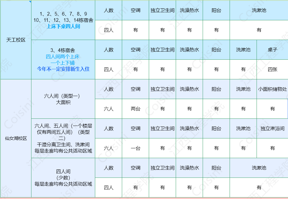 <a href=https://www.211g.cn/tag/jiangxi.html target=_blank class=infotextkey>江西</a><a href=https://www.211g.cn/tag/gongcheng.html target=_blank class=infotextkey>工程</a><a href=https://www.211g.cn/tag/xueyuan.html target=_blank class=infotextkey>学院</a>宿舍条件怎么样，有空调吗（含宿舍图片）