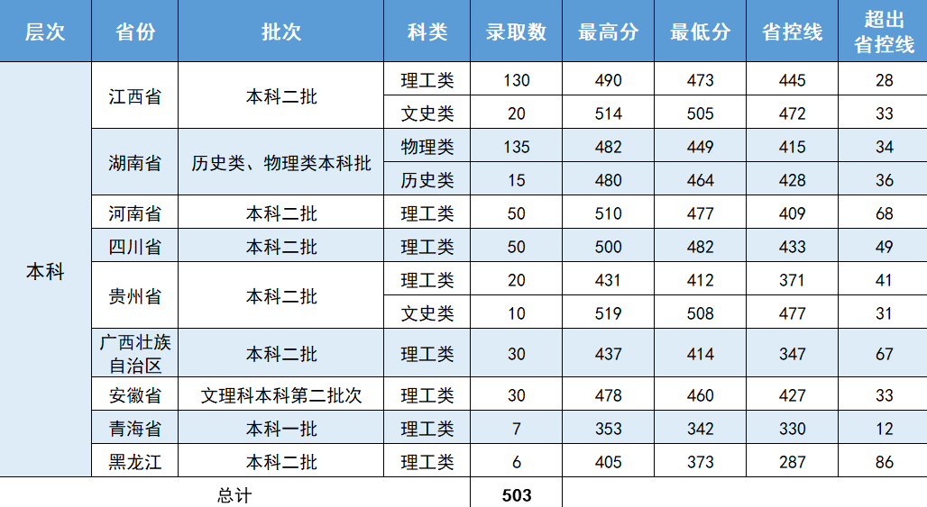 2023<a href=https://www.211g.cn/tag/zhejiang.html target=_blank class=infotextkey>浙江</a>药科<a href=https://www.211g.cn/tag/zhiye.html target=_blank class=infotextkey>职业</a><a href=https://www.211g.cn/tag/daxue.html target=_blank class=infotextkey>大学</a><a href=https://www.211g.cn/tag/luqu.html target=_blank class=infotextkey>录取</a><a href=https://www.211g.cn/tag/fenshu.html target=_blank class=infotextkey>分数</a>线（含2022年）