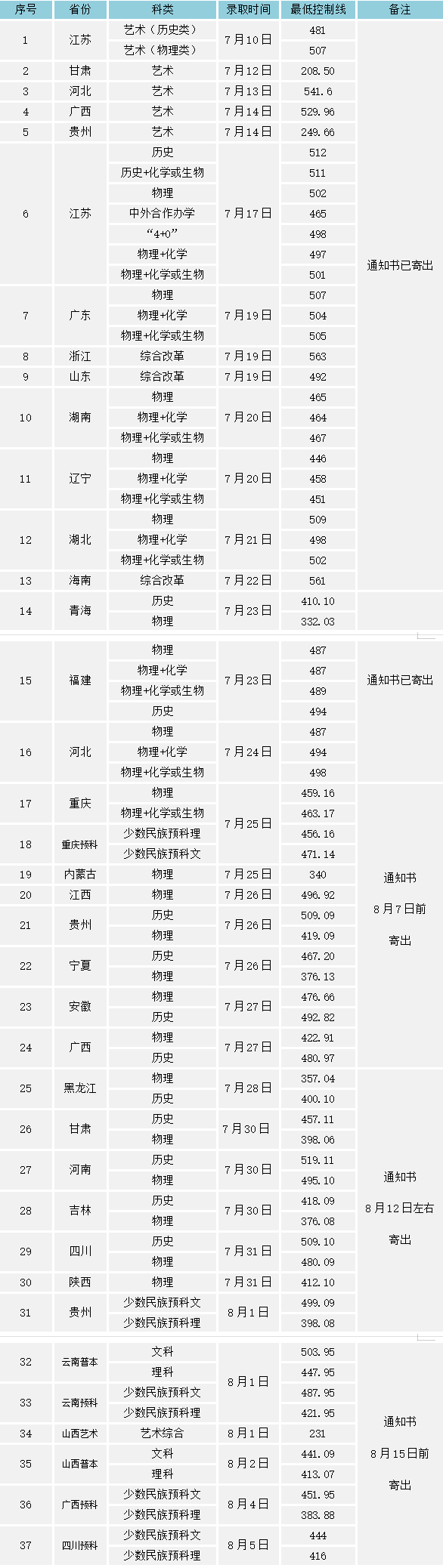 2023淮阴工<a href=https://www.211g.cn/tag/xueyuan.html target=_blank class=infotextkey>学院</a><a href=https://www.211g.cn/tag/luqu.html target=_blank class=infotextkey>录取</a><a href=https://www.211g.cn/tag/fenshu.html target=_blank class=infotextkey>分数</a>线（包括2021-2022年<a href=https://www.211g.cn/tag/linian.html target=_blank class=infotextkey>历年</a><a href=https://www.211g.cn/tag/shuju.html target=_blank class=infotextkey>数据</a>）