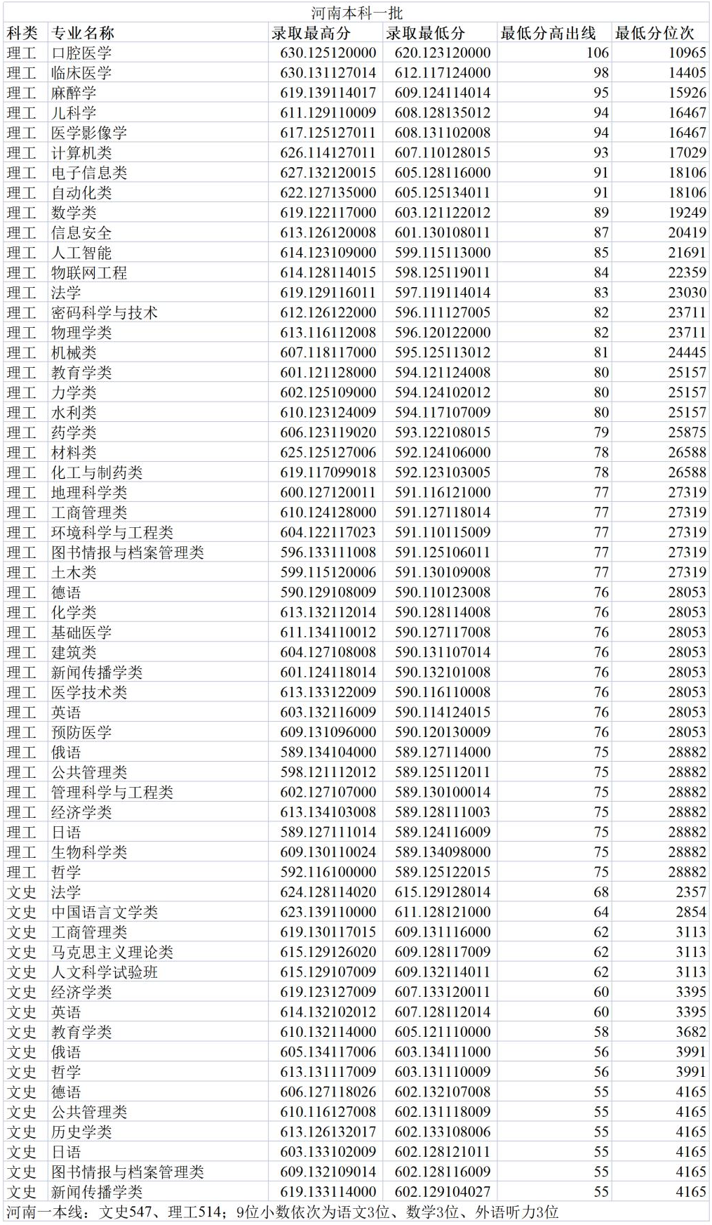 2024郑州<a href=https://www.211g.cn/tag/daxue.html target=_blank class=infotextkey>大学</a><a href=https://www.211g.cn/tag/luqu.html target=_blank class=infotextkey>录取</a><a href=https://www.211g.cn/tag/fenshu.html target=_blank class=infotextkey>分数</a>线（含2022-2023<a href=https://www.211g.cn/tag/linian.html target=_blank class=infotextkey>历年</a>）