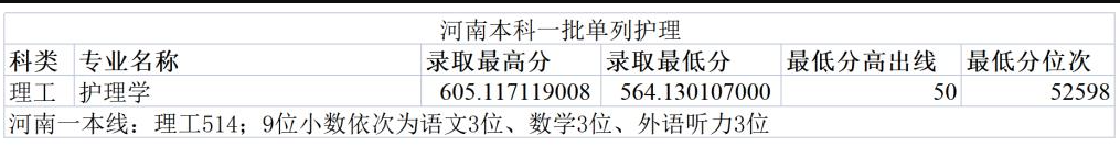 2024郑州<a href=https://www.211g.cn/tag/daxue.html target=_blank class=infotextkey>大学</a><a href=https://www.211g.cn/tag/luqu.html target=_blank class=infotextkey>录取</a><a href=https://www.211g.cn/tag/fenshu.html target=_blank class=infotextkey>分数</a>线（含2022-2023<a href=https://www.211g.cn/tag/linian.html target=_blank class=infotextkey>历年</a>）