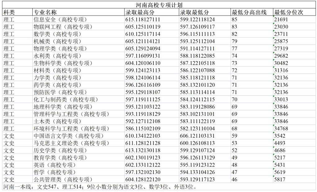 2024郑州<a href=https://www.211g.cn/tag/daxue.html target=_blank class=infotextkey>大学</a><a href=https://www.211g.cn/tag/luqu.html target=_blank class=infotextkey>录取</a><a href=https://www.211g.cn/tag/fenshu.html target=_blank class=infotextkey>分数</a>线（含2022-2023<a href=https://www.211g.cn/tag/linian.html target=_blank class=infotextkey>历年</a>）