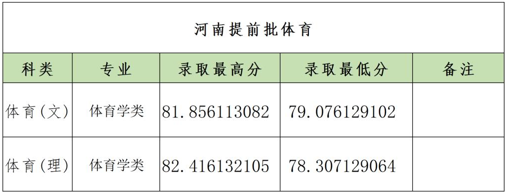 2024郑州<a href=https://www.211g.cn/tag/daxue.html target=_blank class=infotextkey>大学</a><a href=https://www.211g.cn/tag/luqu.html target=_blank class=infotextkey>录取</a><a href=https://www.211g.cn/tag/fenshu.html target=_blank class=infotextkey>分数</a>线（含2022-2023<a href=https://www.211g.cn/tag/linian.html target=_blank class=infotextkey>历年</a>）