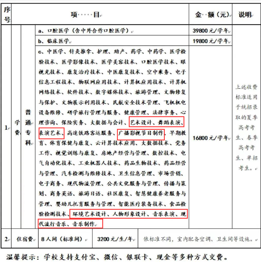 <a href=https://www.211g.cn/tag/shandong.html target=_blank class=infotextkey>山东</a>力明<a href=https://www.211g.cn/tag/keji.html target=_blank class=infotextkey>科技</a><a href=https://www.211g.cn/tag/zhiye.html target=_blank class=infotextkey>职业</a><a href=https://www.211g.cn/tag/xueyuan.html target=_blank class=infotextkey>学院</a><a href=https://www.211g.cn/tag/yishu.html target=_blank class=infotextkey>艺术</a>类学费费用及<a href=https://www.211g.cn/tag/zhuanye.html target=_blank class=infotextkey>专业</a>收费标准