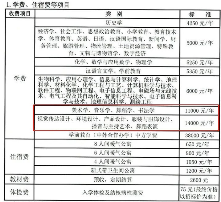 咸阳<a href=https://www.211g.cn/tag/shifan.html target=_blank class=infotextkey>师范</a><a href=https://www.211g.cn/tag/xueyuan.html target=_blank class=infotextkey>学院</a><a href=https://www.211g.cn/tag/yishu.html target=_blank class=infotextkey>艺术</a>类<a href=https://www.211g.cn/tag/zhuanye.html target=_blank class=infotextkey>专业</a>收费标准