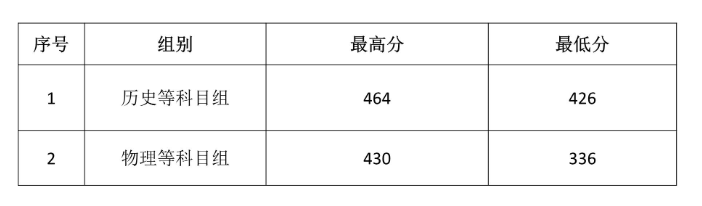2022应天<a href=https://www.211g.cn/tag/zhiye.html target=_blank class=infotextkey>职业</a><a href=https://www.211g.cn/tag/jishu.html target=_blank class=infotextkey>技术</a><a href=https://www.211g.cn/tag/xueyuan.html target=_blank class=infotextkey>学院</a><a href=https://www.211g.cn/tag/luqu.html target=_blank class=infotextkey>录取</a><a href=https://www.211g.cn/tag/fenshu.html target=_blank class=infotextkey>分数</a>线（含2020-2021<a href=https://www.211g.cn/tag/linian.html target=_blank class=infotextkey>历年</a>）