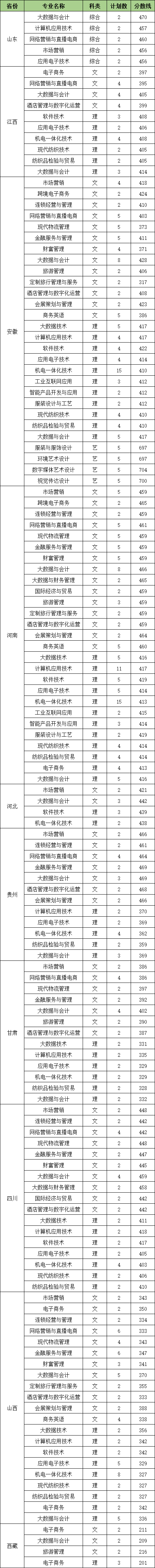 2024<a href=https://www.211g.cn/tag/suzhou.html target=_blank class=infotextkey>苏州</a>经贸<a href=https://www.211g.cn/tag/zhiye.html target=_blank class=infotextkey>职业</a><a href=https://www.211g.cn/tag/jishu.html target=_blank class=infotextkey>技术</a><a href=https://www.211g.cn/tag/xueyuan.html target=_blank class=infotextkey>学院</a><a href=https://www.211g.cn/tag/luqu.html target=_blank class=infotextkey>录取</a><a href=https://www.211g.cn/tag/fenshu.html target=_blank class=infotextkey>分数</a>线（含2022-2023<a href=https://www.211g.cn/tag/linian.html target=_blank class=infotextkey>历年</a>）