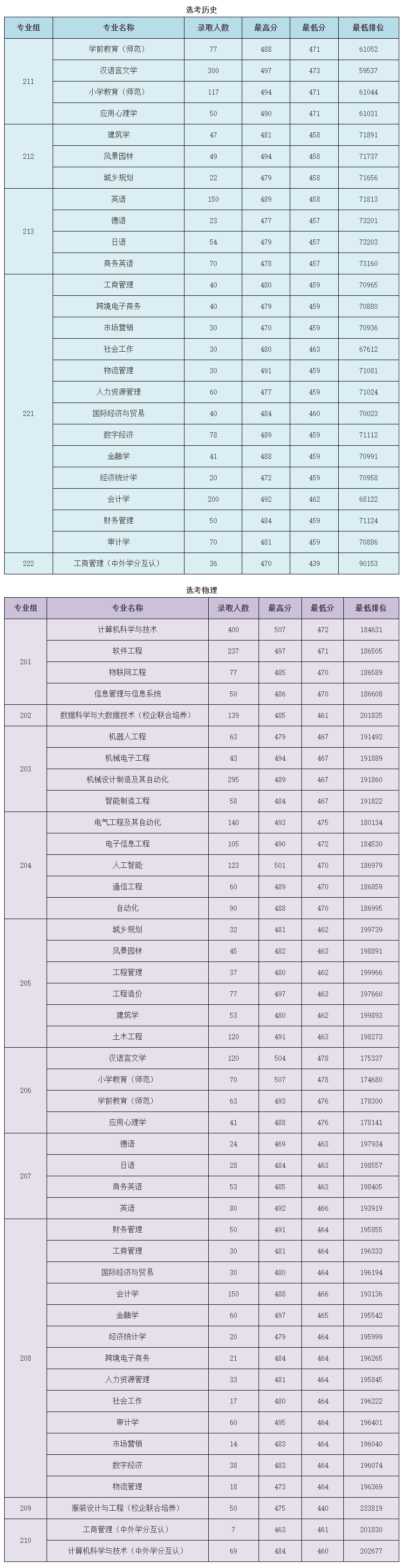 2023广东白云<a href=https://www.211g.cn/tag/xueyuan.html target=_blank class=infotextkey>学院</a><a href=https://www.211g.cn/tag/luqu.html target=_blank class=infotextkey>录取</a><a href=https://www.211g.cn/tag/fenshu.html target=_blank class=infotextkey>分数</a>线(含2021-2022<a href=https://www.211g.cn/tag/linian.html target=_blank class=infotextkey>历年</a>) 2023广东白云<a href=https://www.211g.cn/tag/xueyuan.html target=_blank class=infotextkey>学院</a><a href=https://www.211g.cn/tag/luqu.html target=_blank class=infotextkey>录取</a><a href=https://www.211g.cn/tag/fenshu.html target=_blank class=infotextkey>分数</a>线(含2021-2022<a href=https://www.211g.cn/tag/linian.html target=_blank class=infotextkey>历年</a>)