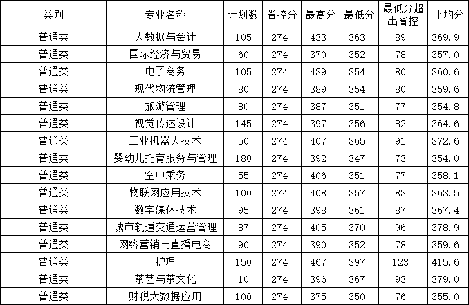 2023<a href=https://www.211g.cn/tag/zhejiang.html target=_blank class=infotextkey>浙江</a>宇翔<a href=https://www.211g.cn/tag/zhiye.html target=_blank class=infotextkey>职业</a><a href=https://www.211g.cn/tag/jishu.html target=_blank class=infotextkey>技术</a><a href=https://www.211g.cn/tag/xueyuan.html target=_blank class=infotextkey>学院</a><a href=https://www.211g.cn/tag/luqu.html target=_blank class=infotextkey>录取</a><a href=https://www.211g.cn/tag/fenshu.html target=_blank class=infotextkey>分数</a>线（含2022年）