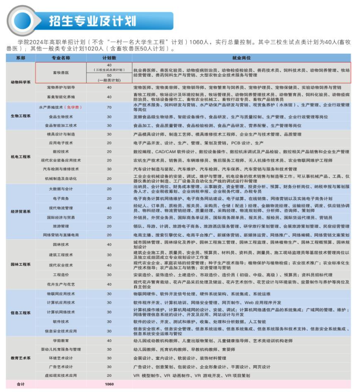 2024<a href=https://www.211g.cn/tag/jiangxi.html target=_blank class=infotextkey>江西</a>生物<a href=https://www.211g.cn/tag/keji.html target=_blank class=infotextkey>科技</a><a href=https://www.211g.cn/tag/zhiye.html target=_blank class=infotextkey>职业</a><a href=https://www.211g.cn/tag/xueyuan.html target=_blank class=infotextkey>学院</a>单招学费多少钱一年-各<a href=https://www.211g.cn/tag/zhuanye.html target=_blank class=infotextkey>专业</a>收费标准
