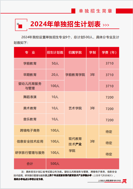 2024上饶<a href=https://www.211g.cn/tag/youer.html target=_blank class=infotextkey>幼儿</a><a href=https://www.211g.cn/tag/shifan.html target=_blank class=infotextkey>师范</a><a href=https://www.211g.cn/tag/gaodong.html target=_blank class=infotextkey>高等</a>专科<a href=https://www.211g.cn/tag/xuexiao.html target=_blank class=infotextkey>学校</a>单招学费多少钱一年-各<a href=https://www.211g.cn/tag/zhuanye.html target=_blank class=infotextkey>专业</a>收费标准