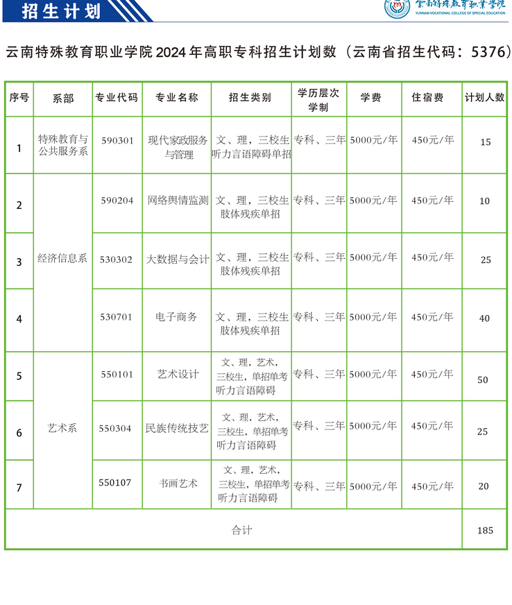 2024<a href=https://www.211g.cn/tag/yunnan.html target=_blank class=infotextkey>云南</a><a href=https://www.211g.cn/tag/teshu.html target=_blank class=infotextkey>特殊</a>教育<a href=https://www.211g.cn/tag/zhiye.html target=_blank class=infotextkey>职业</a><a href=https://www.211g.cn/tag/xueyuan.html target=_blank class=infotextkey>学院</a>单招学费各<a href=https://www.211g.cn/tag/zhuanye.html target=_blank class=infotextkey>专业</a>收费标准