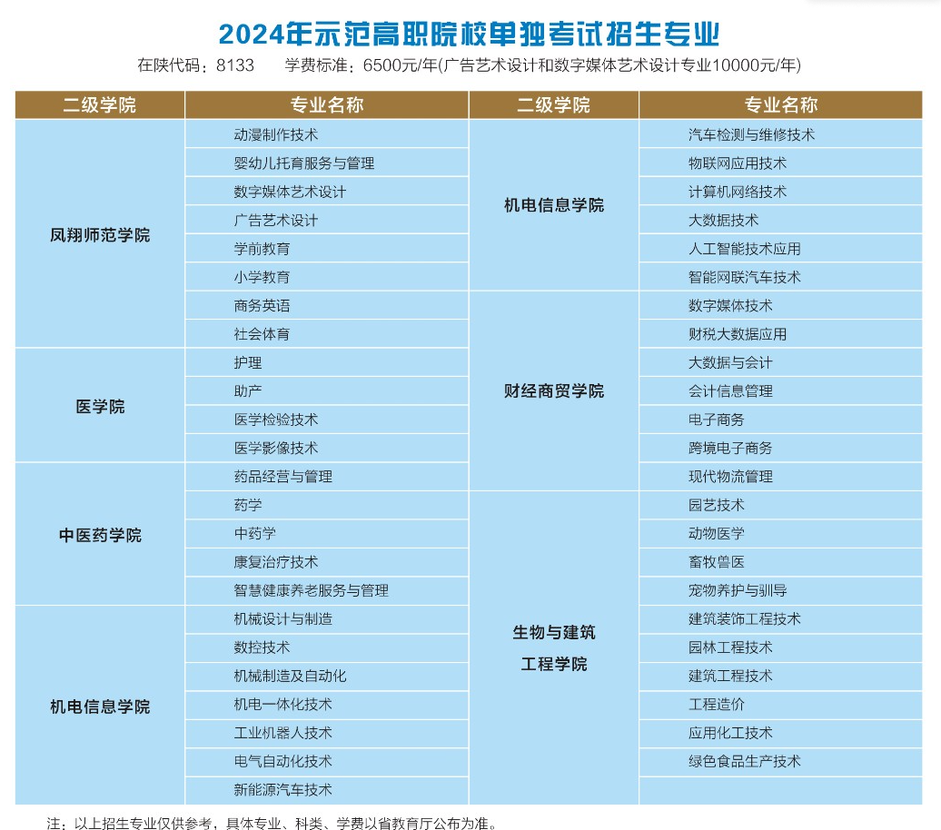 宝鸡<a href=https://www.211g.cn/tag/zhiye.html target=_blank class=infotextkey>职业</a><a href=https://www.211g.cn/tag/jishu.html target=_blank class=infotextkey>技术</a><a href=https://www.211g.cn/tag/xueyuan.html target=_blank class=infotextkey>学院</a>单招学费各<a href=https://www.211g.cn/tag/zhuanye.html target=_blank class=infotextkey>专业</a>收费标准
