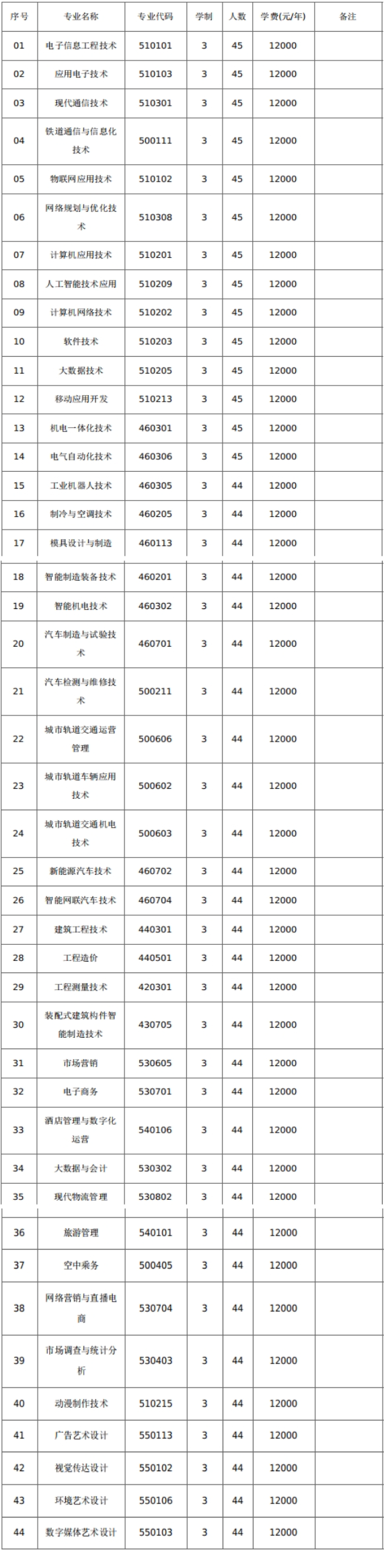 郑州<a href=https://www.211g.cn/tag/dianzi.html target=_blank class=infotextkey>电子</a><a href=https://www.211g.cn/tag/xinxi.html target=_blank class=infotextkey>信息</a><a href=https://www.211g.cn/tag/zhiye.html target=_blank class=infotextkey>职业</a><a href=https://www.211g.cn/tag/jishu.html target=_blank class=infotextkey>技术</a><a href=https://www.211g.cn/tag/xueyuan.html target=_blank class=infotextkey>学院</a>收费标准与学费