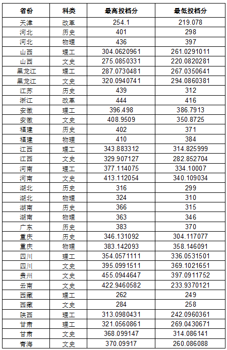 2024宣城<a href=https://www.211g.cn/tag/zhiye.html target=_blank class=infotextkey>职业</a><a href=https://www.211g.cn/tag/jishu.html target=_blank class=infotextkey>技术</a><a href=https://www.211g.cn/tag/xueyuan.html target=_blank class=infotextkey>学院</a><a href=https://www.211g.cn/tag/luqu.html target=_blank class=infotextkey>录取</a><a href=https://www.211g.cn/tag/fenshu.html target=_blank class=infotextkey>分数</a>线（含2023年）