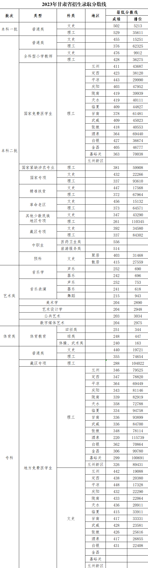 2023年河西<a href=https://www.211g.cn/tag/xueyuan.html target=_blank class=infotextkey>学院</a><a href=https://www.211g.cn/tag/luqu.html target=_blank class=infotextkey>录取</a><a href=https://www.211g.cn/tag/fenshu.html target=_blank class=infotextkey>分数</a>线（含2022-2023<a href=https://www.211g.cn/tag/linian.html target=_blank class=infotextkey>历年</a><a href=https://www.211g.cn/tag/shuju.html target=_blank class=infotextkey>数据</a>）