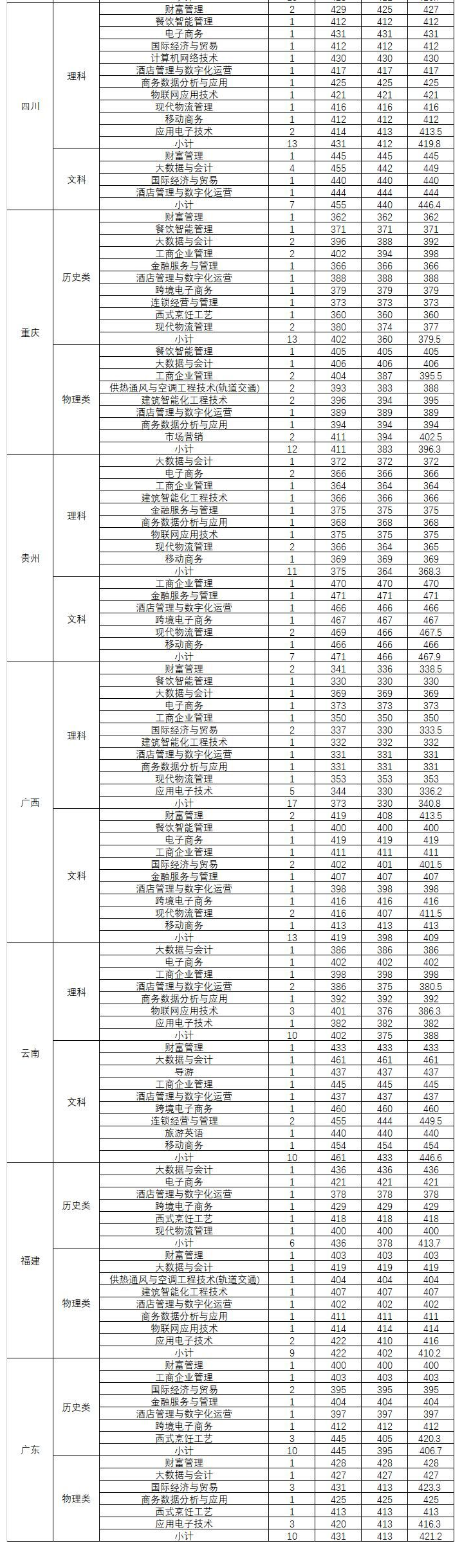 2024<a href=https://www.211g.cn/tag/zhejiang.html target=_blank class=infotextkey>浙江</a>商业<a href=https://www.211g.cn/tag/zhiye.html target=_blank class=infotextkey>职业</a><a href=https://www.211g.cn/tag/jishu.html target=_blank class=infotextkey>技术</a><a href=https://www.211g.cn/tag/xueyuan.html target=_blank class=infotextkey>学院</a><a href=https://www.211g.cn/tag/luqu.html target=_blank class=infotextkey>录取</a><a href=https://www.211g.cn/tag/fenshu.html target=_blank class=infotextkey>分数</a>线（含2022-2023<a href=https://www.211g.cn/tag/linian.html target=_blank class=infotextkey>历年</a>）