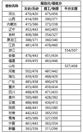 2024齐鲁理工<a href=https://www.211g.cn/tag/xueyuan.html target=_blank class=infotextkey>学院</a><a href=https://www.211g.cn/tag/luqu.html target=_blank class=infotextkey>录取</a><a href=https://www.211g.cn/tag/fenshu.html target=_blank class=infotextkey>分数</a>线（含2022-2023<a href=https://www.211g.cn/tag/linian.html target=_blank class=infotextkey>历年</a>）