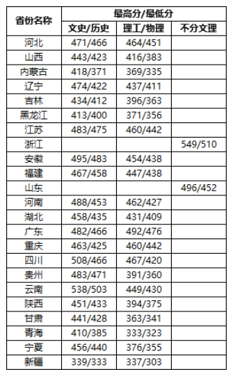 2024齐鲁理工<a href=https://www.211g.cn/tag/xueyuan.html target=_blank class=infotextkey>学院</a><a href=https://www.211g.cn/tag/luqu.html target=_blank class=infotextkey>录取</a><a href=https://www.211g.cn/tag/fenshu.html target=_blank class=infotextkey>分数</a>线（含2022-2023<a href=https://www.211g.cn/tag/linian.html target=_blank class=infotextkey>历年</a>）