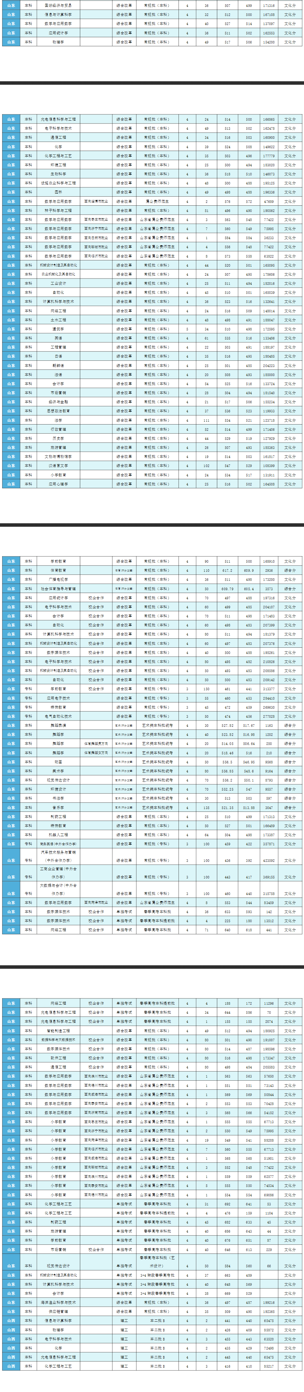 2024<a href=https://www.211g.cn/tag/weifang.html target=_blank class=infotextkey>潍坊</a><a href=https://www.211g.cn/tag/xueyuan.html target=_blank class=infotextkey>学院</a><a href=https://www.211g.cn/tag/luqu.html target=_blank class=infotextkey>录取</a><a href=https://www.211g.cn/tag/fenshu.html target=_blank class=infotextkey>分数</a>线（含2022-2023<a href=https://www.211g.cn/tag/linian.html target=_blank class=infotextkey>历年</a>）