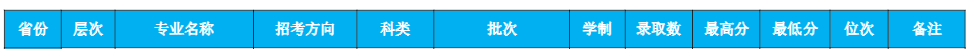 2024<a href=https://www.211g.cn/tag/weifang.html target=_blank class=infotextkey>潍坊</a><a href=https://www.211g.cn/tag/xueyuan.html target=_blank class=infotextkey>学院</a><a href=https://www.211g.cn/tag/luqu.html target=_blank class=infotextkey>录取</a><a href=https://www.211g.cn/tag/fenshu.html target=_blank class=infotextkey>分数</a>线（含2022-2023<a href=https://www.211g.cn/tag/linian.html target=_blank class=infotextkey>历年</a>）