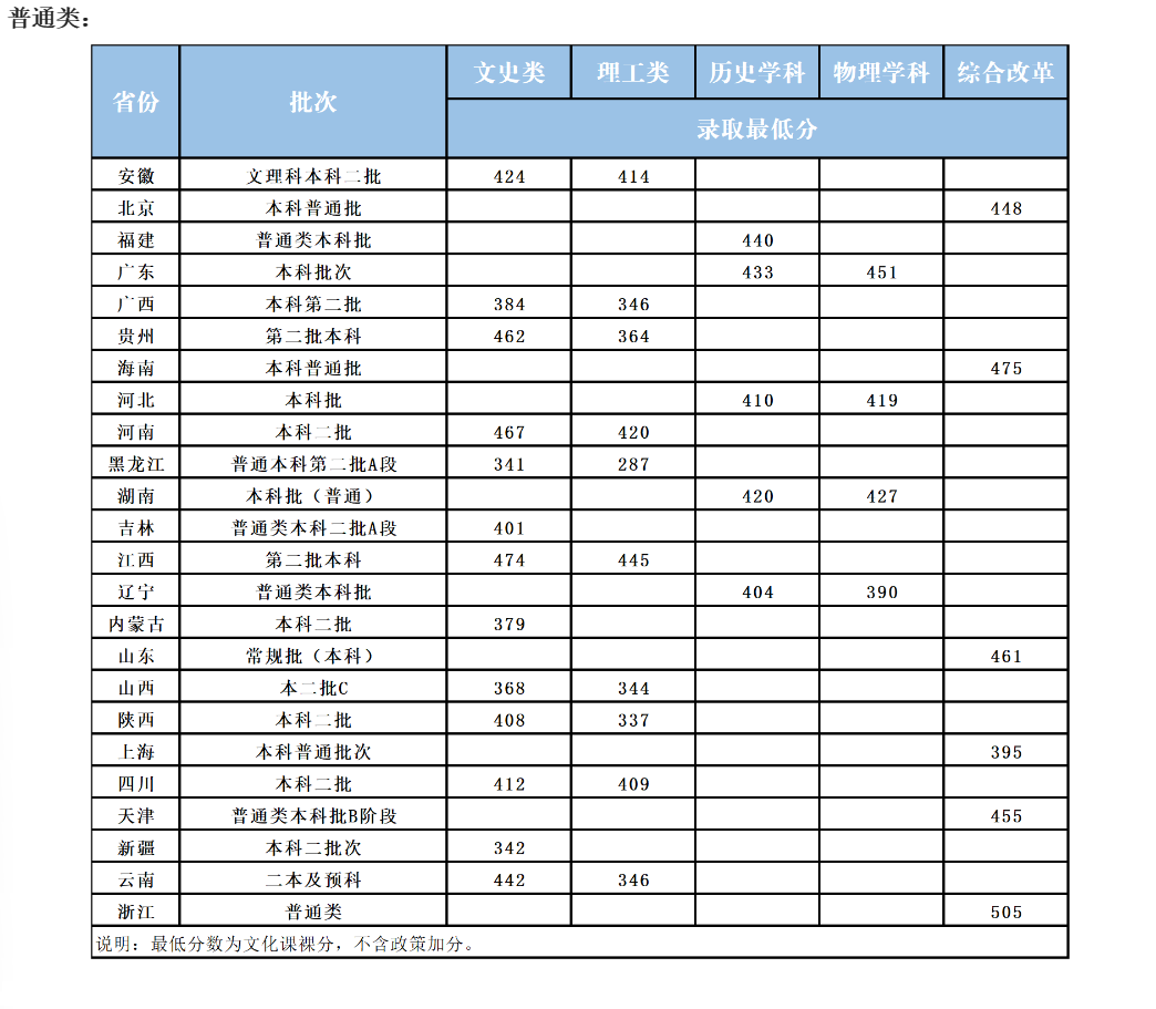 2024<a href=https://www.211g.cn/tag/heilongjiang.html target=_blank class=infotextkey>黑龙江</a><a href=https://www.211g.cn/tag/waiguoyu.html target=_blank class=infotextkey>外国语</a><a href=https://www.211g.cn/tag/xueyuan.html target=_blank class=infotextkey>学院</a><a href=https://www.211g.cn/tag/luqu.html target=_blank class=infotextkey>录取</a><a href=https://www.211g.cn/tag/fenshu.html target=_blank class=infotextkey>分数</a>线（含2022-2023<a href=https://www.211g.cn/tag/linian.html target=_blank class=infotextkey>历年</a>）