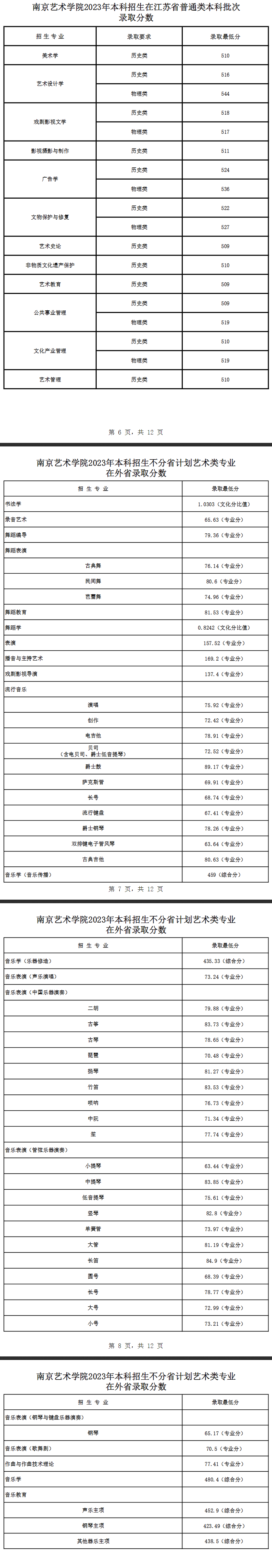 2024<a href=https://www.211g.cn/tag/nanjing.html target=_blank class=infotextkey>南京</a><a href=https://www.211g.cn/tag/yishu.html target=_blank class=infotextkey>艺术</a><a href=https://www.211g.cn/tag/xueyuan.html target=_blank class=infotextkey>学院</a><a href=https://www.211g.cn/tag/luqu.html target=_blank class=infotextkey>录取</a><a href=https://www.211g.cn/tag/fenshu.html target=_blank class=infotextkey>分数</a>线（含2022-2023<a href=https://www.211g.cn/tag/linian.html target=_blank class=infotextkey>历年</a>）