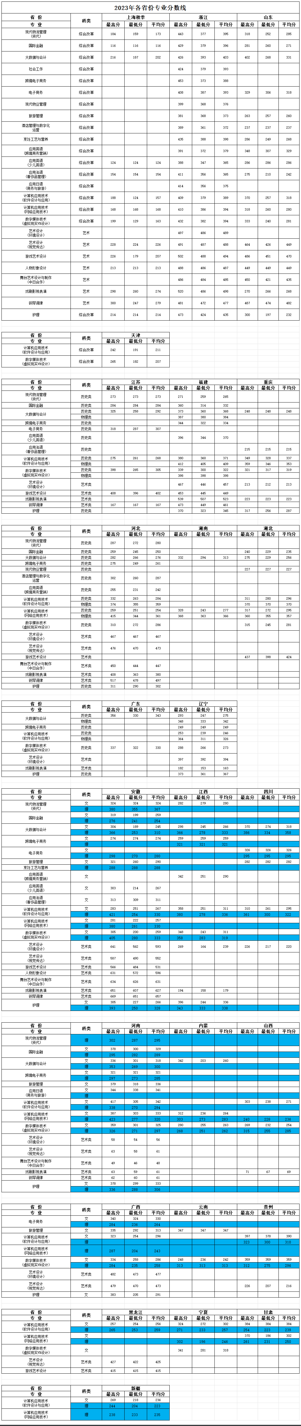 2023<a href=https://www.211g.cn/tag/shanghai.html target=_blank class=infotextkey>上海</a>邦德<a href=https://www.211g.cn/tag/zhiye.html target=_blank class=infotextkey>职业</a><a href=https://www.211g.cn/tag/jishu.html target=_blank class=infotextkey>技术</a><a href=https://www.211g.cn/tag/xueyuan.html target=_blank class=infotextkey>学院</a><a href=https://www.211g.cn/tag/luqu.html target=_blank class=infotextkey>录取</a><a href=https://www.211g.cn/tag/fenshu.html target=_blank class=infotextkey>分数</a>线（含2021-2022<a href=https://www.211g.cn/tag/linian.html target=_blank class=infotextkey>历年</a>）