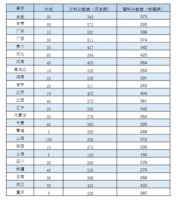2024<a href=https://www.211g.cn/tag/rizhao.html target=_blank class=infotextkey>日照</a><a href=https://www.211g.cn/tag/zhiye.html target=_blank class=infotextkey>职业</a><a href=https://www.211g.cn/tag/jishu.html target=_blank class=infotextkey>技术</a><a href=https://www.211g.cn/tag/xueyuan.html target=_blank class=infotextkey>学院</a><a href=https://www.211g.cn/tag/luqu.html target=_blank class=infotextkey>录取</a><a href=https://www.211g.cn/tag/fenshu.html target=_blank class=infotextkey>分数</a>线（含2022-2023<a href=https://www.211g.cn/tag/linian.html target=_blank class=infotextkey>历年</a>）