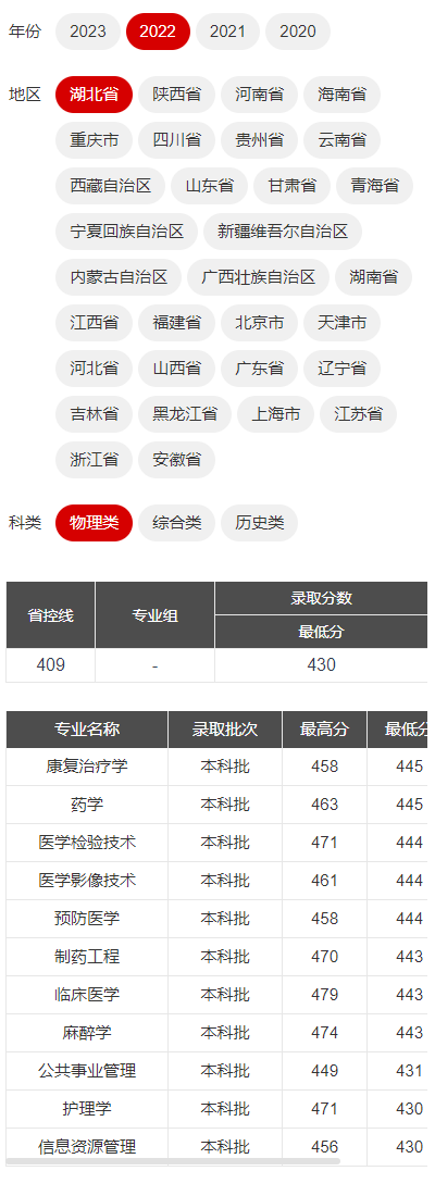 2024<a href=https://www.211g.cn/tag/hubei.html target=_blank class=infotextkey>湖北</a>医药<a href=https://www.211g.cn/tag/xueyuan.html target=_blank class=infotextkey>学院</a>药护<a href=https://www.211g.cn/tag/xueyuan.html target=_blank class=infotextkey>学院</a><a href=https://www.211g.cn/tag/luqu.html target=_blank class=infotextkey>录取</a><a href=https://www.211g.cn/tag/fenshu.html target=_blank class=infotextkey>分数</a>线（含2022-2023<a href=https://www.211g.cn/tag/linian.html target=_blank class=infotextkey>历年</a>）
