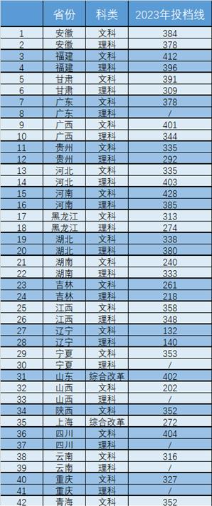 2023年上饶<a href=https://www.211g.cn/tag/youer.html target=_blank class=infotextkey>幼儿</a><a href=https://www.211g.cn/tag/shifan.html target=_blank class=infotextkey>师范</a><a href=https://www.211g.cn/tag/gaodong.html target=_blank class=infotextkey>高等</a>专科<a href=https://www.211g.cn/tag/xuexiao.html target=_blank class=infotextkey>学校</a><a href=https://www.211g.cn/tag/luqu.html target=_blank class=infotextkey>录取</a><a href=https://www.211g.cn/tag/fenshu.html target=_blank class=infotextkey>分数</a>线（包含2021-2022年<a href=https://www.211g.cn/tag/linian.html target=_blank class=infotextkey>历年</a><a href=https://www.211g.cn/tag/shuju.html target=_blank class=infotextkey>数据</a>）