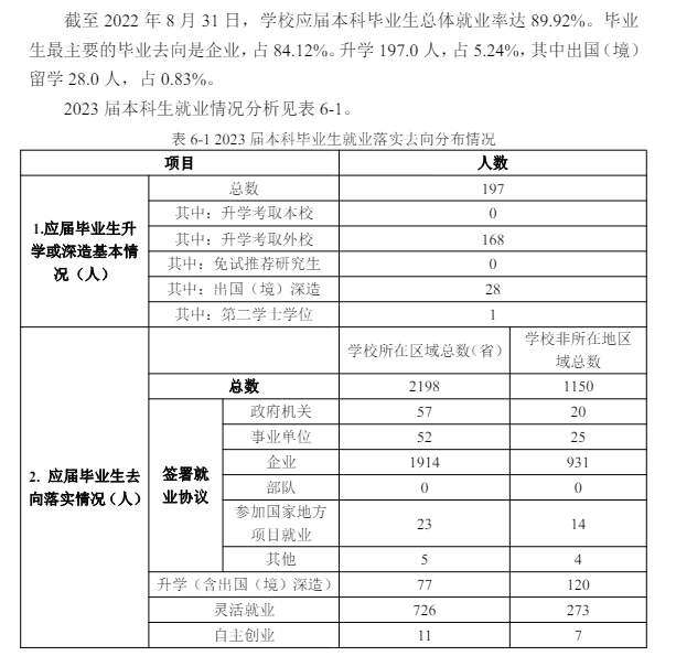 武昌首义<a href=https://www.211g.cn/tag/xueyuan.html target=_blank class=infotextkey>学院</a>就业率及就业<a href=https://www.211g.cn/tag/qianjing.html target=_blank class=infotextkey>前景</a><a href=https://www.211g.cn/tag/fenxi.html target=_blank class=infotextkey>分析</a>