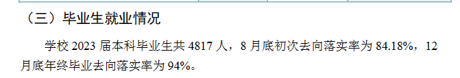 <a href=https://www.211g.cn/tag/hubei.html target=_blank class=infotextkey>湖北</a><a href=https://www.211g.cn/tag/gongcheng.html target=_blank class=infotextkey>工程</a><a href=https://www.211g.cn/tag/xueyuan.html target=_blank class=infotextkey>学院</a>就业率及就业<a href=https://www.211g.cn/tag/qianjing.html target=_blank class=infotextkey>前景</a><a href=https://www.211g.cn/tag/fenxi.html target=_blank class=infotextkey>分析</a>