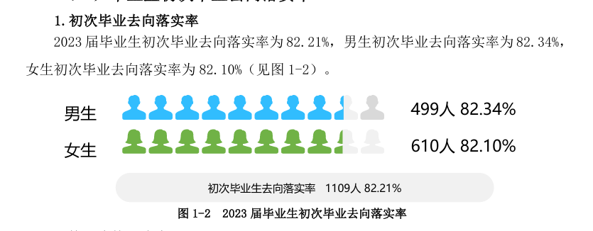 2023届南华<a href=https://www.211g.cn/tag/daxue.html target=_blank class=infotextkey>大学</a>船山<a href=https://www.211g.cn/tag/xueyuan.html target=_blank class=infotextkey>学院</a>就业率