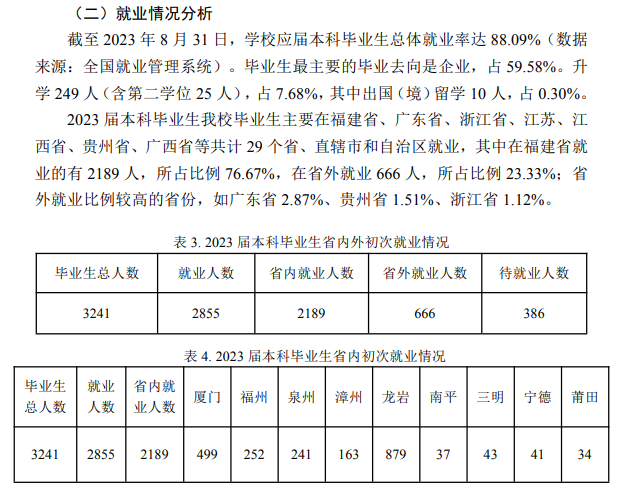 2023届就业率统计