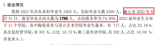 景德镇<a href=https://www.211g.cn/tag/xueyuan.html target=_blank class=infotextkey>学院</a>就业率及就业<a href=https://www.211g.cn/tag/qianjing.html target=_blank class=infotextkey>前景</a>怎么样