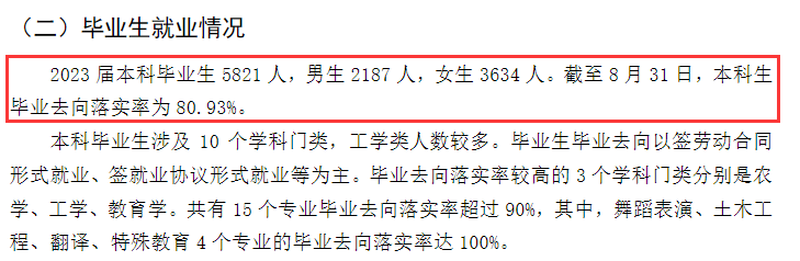 <a href=https://www.211g.cn/tag/weifang.html target=_blank class=infotextkey>潍坊</a><a href=https://www.211g.cn/tag/xueyuan.html target=_blank class=infotextkey>学院</a>就业率及就业<a href=https://www.211g.cn/tag/qianjing.html target=_blank class=infotextkey>前景</a>怎么样
