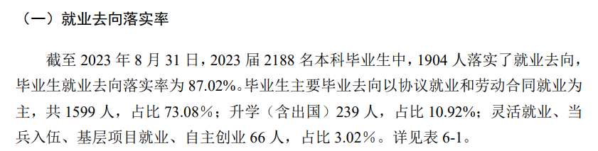 2023届<a href=https://www.211g.cn/tag/shandong.html target=_blank class=infotextkey>山东</a>石油<a href=https://www.211g.cn/tag/huagong.html target=_blank class=infotextkey>化工</a><a href=https://www.211g.cn/tag/xueyuan.html target=_blank class=infotextkey>学院</a>就业率