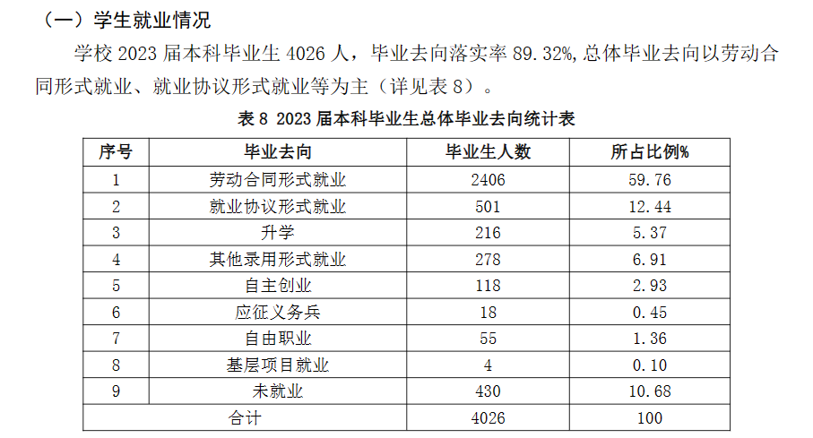 <a href=https://www.211g.cn/tag/shandong.html target=_blank class=infotextkey>山东</a>华宇工<a href=https://www.211g.cn/tag/xueyuan.html target=_blank class=infotextkey>学院</a>就业率及就业<a href=https://www.211g.cn/tag/qianjing.html target=_blank class=infotextkey>前景</a>