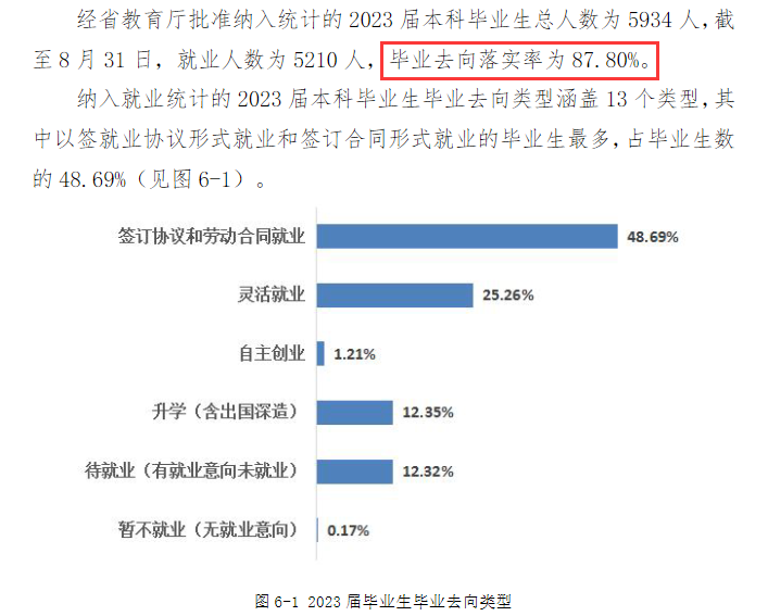 广东<a href=https://www.211g.cn/tag/caijing.html target=_blank class=infotextkey>财经</a><a href=https://www.211g.cn/tag/daxue.html target=_blank class=infotextkey>大学</a>2023届就业率