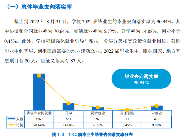 <a href=https://www.211g.cn/tag/wuhan.html target=_blank class=infotextkey>武汉</a><a href=https://www.211g.cn/tag/gongcheng.html target=_blank class=infotextkey>工程</a><a href=https://www.211g.cn/tag/keji.html target=_blank class=infotextkey>科技</a><a href=https://www.211g.cn/tag/xueyuan.html target=_blank class=infotextkey>学院</a>就业率及就业<a href=https://www.211g.cn/tag/qianjing.html target=_blank class=infotextkey>前景</a><a href=https://www.211g.cn/tag/fenxi.html target=_blank class=infotextkey>分析</a>
