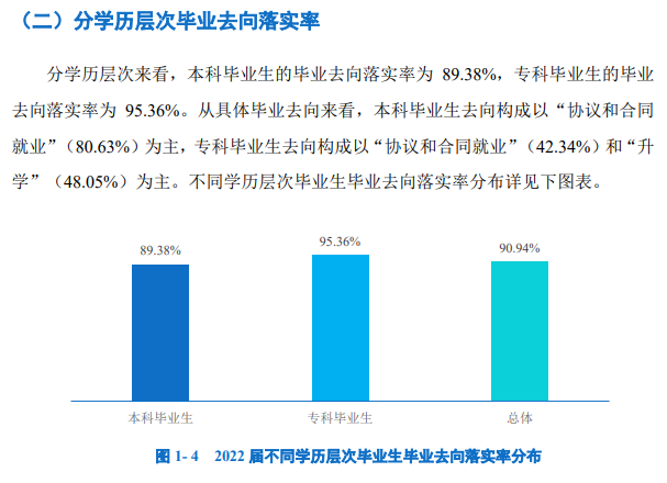 <a href=https://www.211g.cn/tag/wuhan.html target=_blank class=infotextkey>武汉</a><a href=https://www.211g.cn/tag/gongcheng.html target=_blank class=infotextkey>工程</a><a href=https://www.211g.cn/tag/keji.html target=_blank class=infotextkey>科技</a><a href=https://www.211g.cn/tag/xueyuan.html target=_blank class=infotextkey>学院</a>就业率及就业<a href=https://www.211g.cn/tag/qianjing.html target=_blank class=infotextkey>前景</a><a href=https://www.211g.cn/tag/fenxi.html target=_blank class=infotextkey>分析</a>