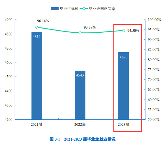 广东培正<a href=https://www.211g.cn/tag/xueyuan.html target=_blank class=infotextkey>学院</a>就业率及就业<a href=https://www.211g.cn/tag/qianjing.html target=_blank class=infotextkey>前景</a><a href=https://www.211g.cn/tag/fenxi.html target=_blank class=infotextkey>分析</a>
