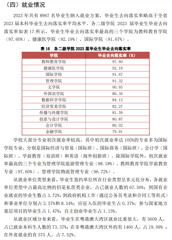 2023届广州华商<a href=https://www.211g.cn/tag/xueyuan.html target=_blank class=infotextkey>学院</a>就业率