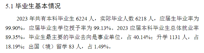 <a href=https://www.211g.cn/tag/zhongqing.html target=_blank class=infotextkey>重庆</a><a href=https://www.211g.cn/tag/shifan.html target=_blank class=infotextkey>师范</a><a href=https://www.211g.cn/tag/daxue.html target=_blank class=infotextkey>大学</a>就业<a href=https://www.211g.cn/tag/qingkuang.html target=_blank class=infotextkey>情况</a><a href=https://www.211g.cn/tag/fenxi.html target=_blank class=infotextkey>分析</a>